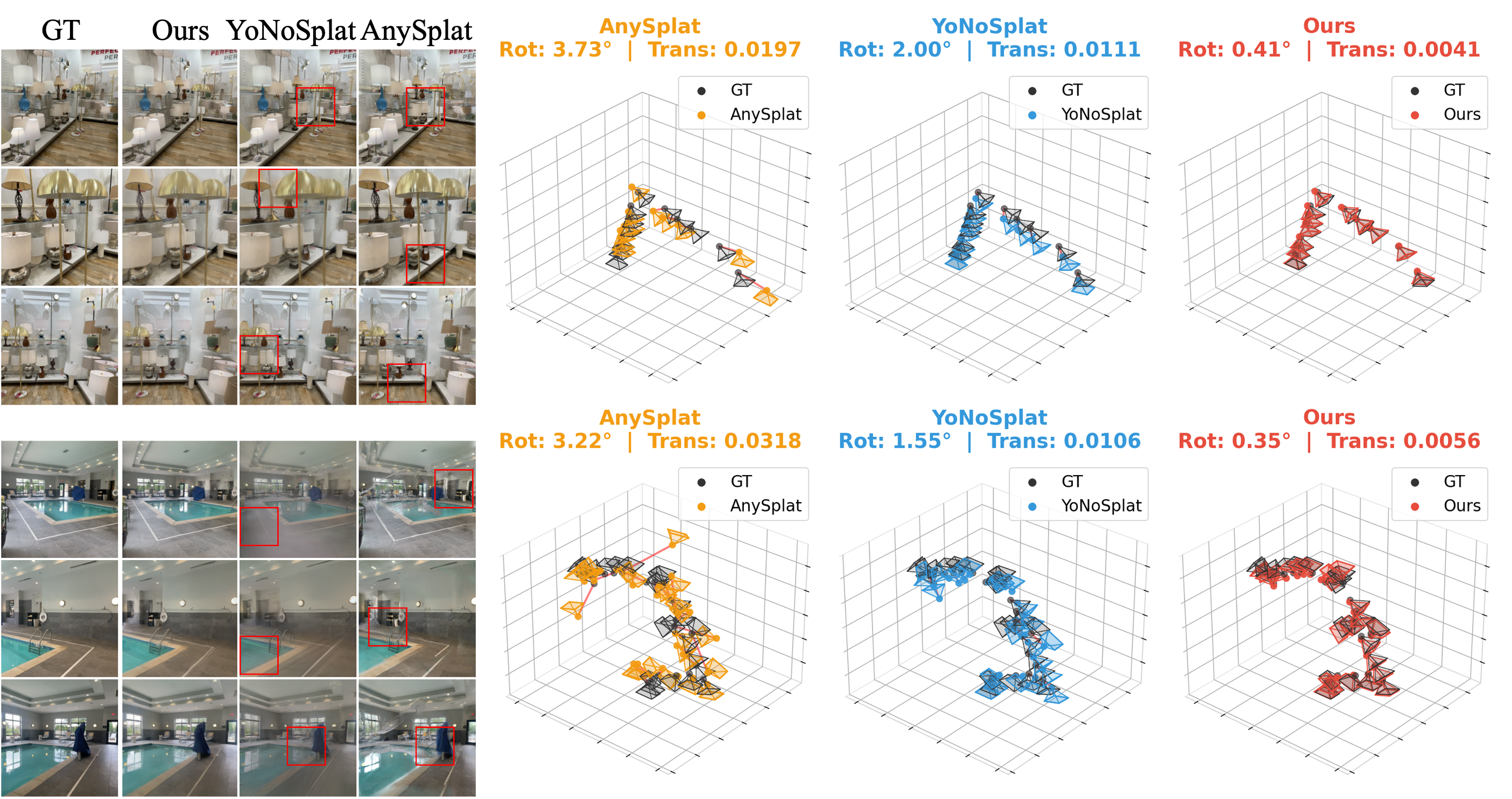 Pose visualization comparison figure