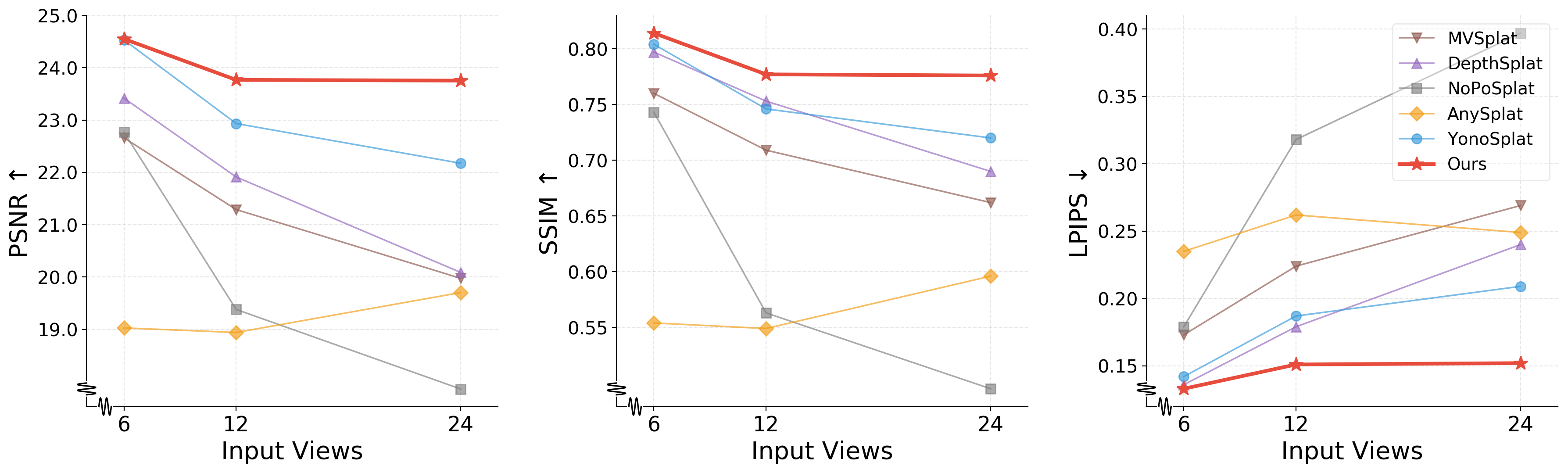 Quantitative comparison figure
