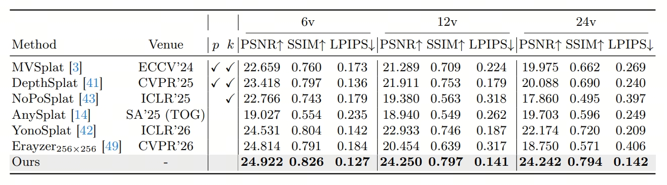 Quantitative comparison figure