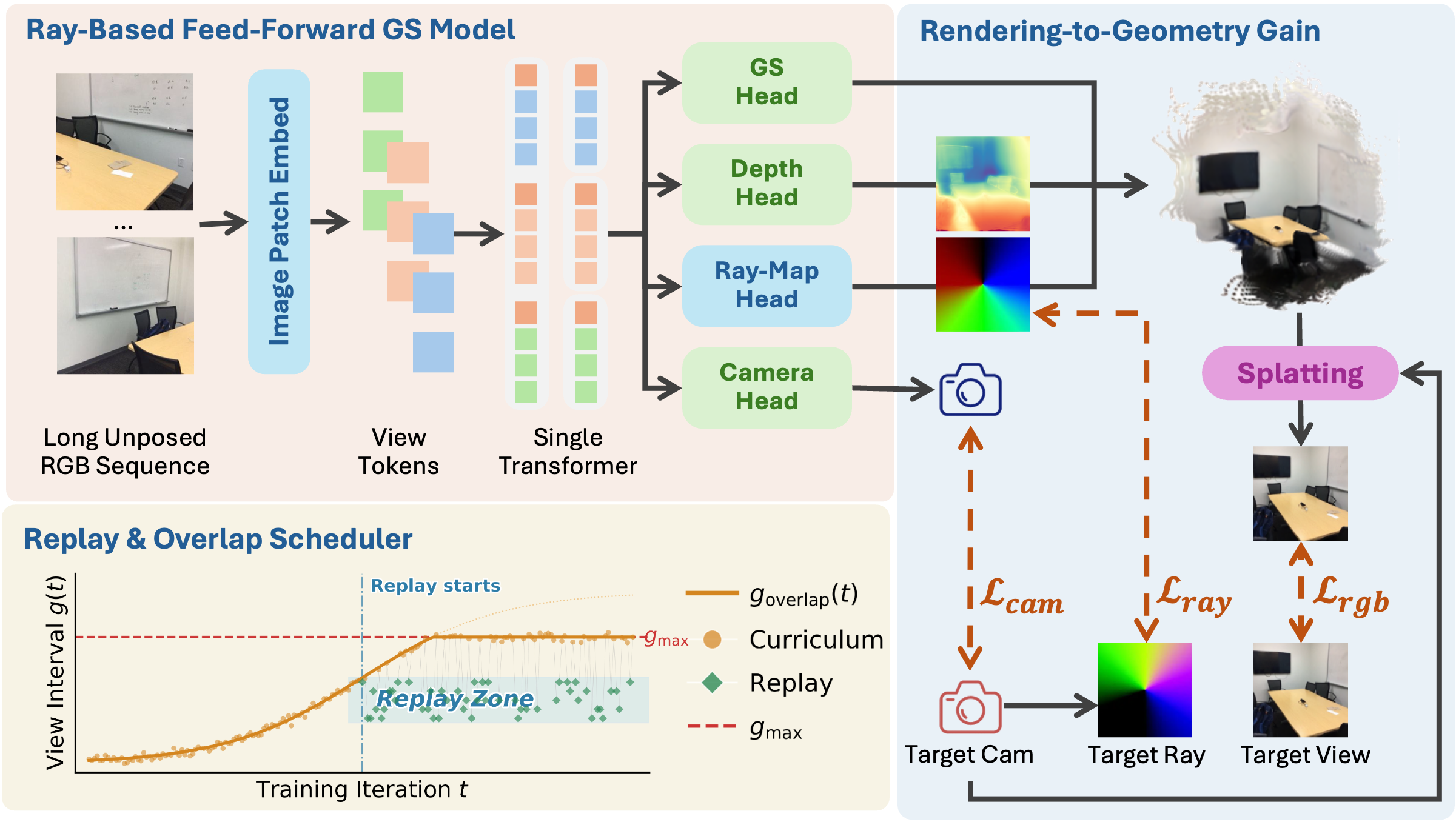Method overview figure