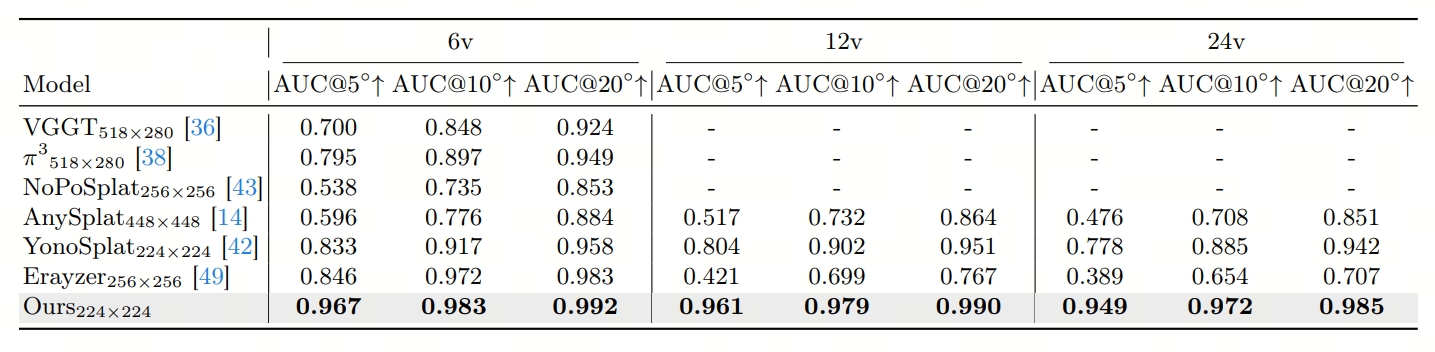 Quantitative comparison figure