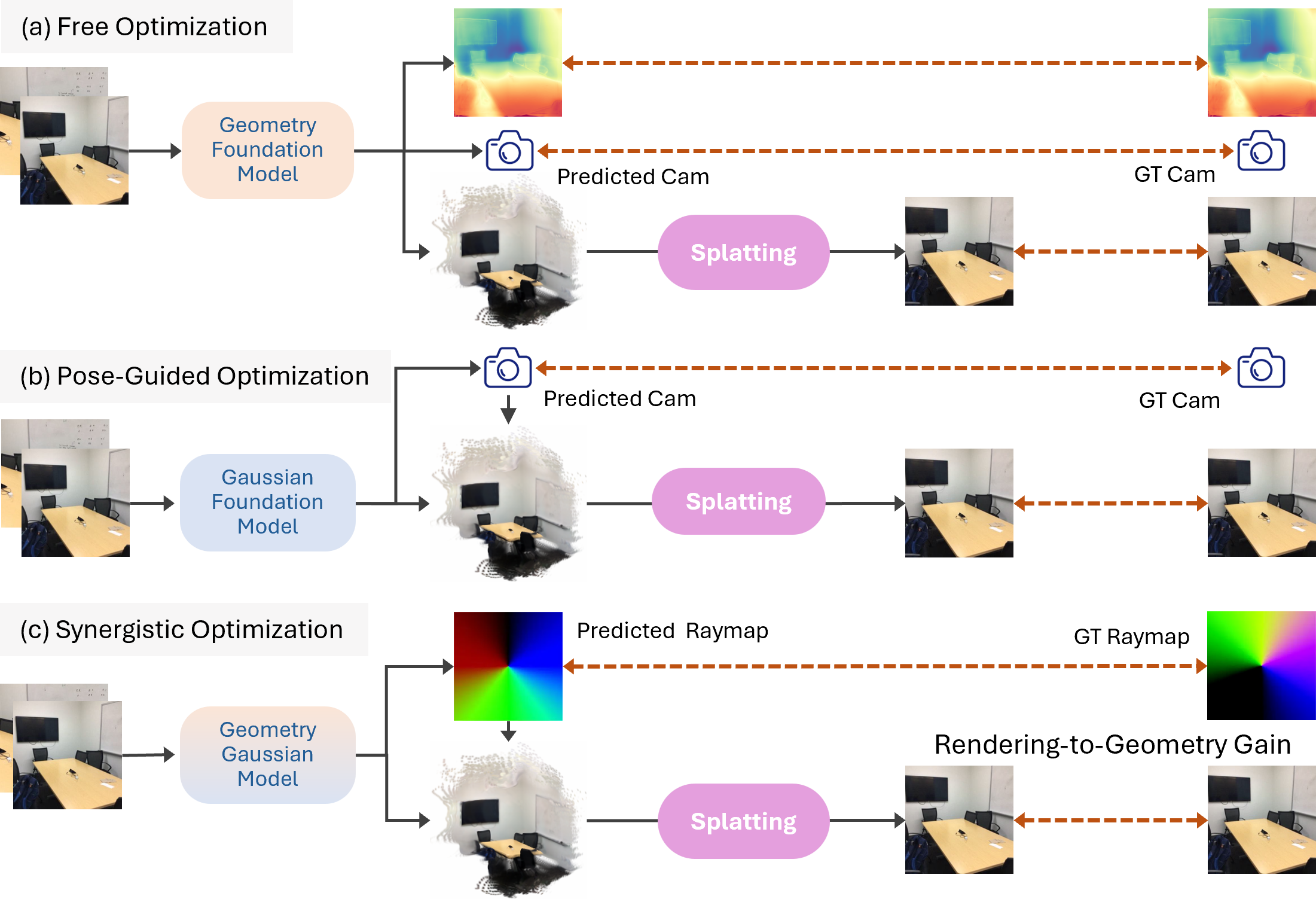 Method overview figure